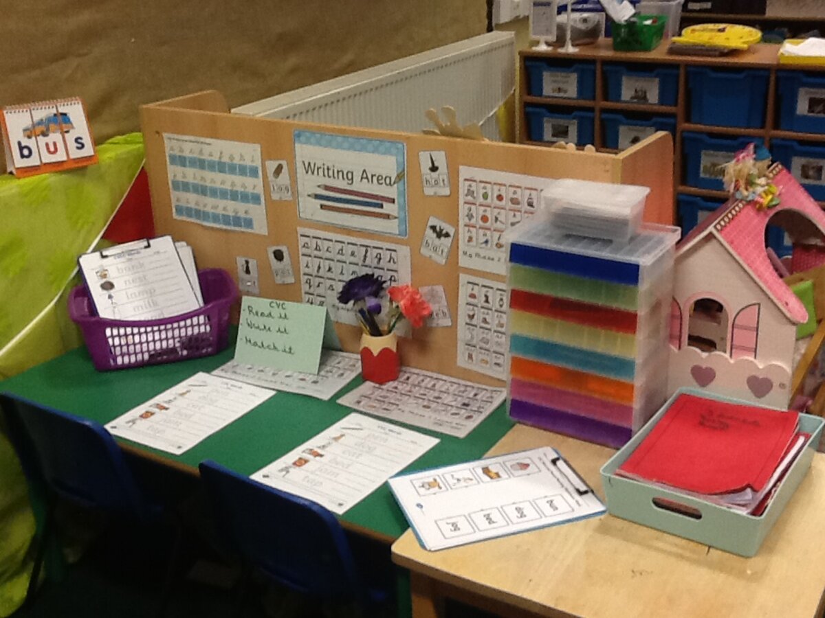 Continuous Provision The Howard Primary School